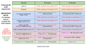 thumbnail of IB Math Sequence – updated 2026
