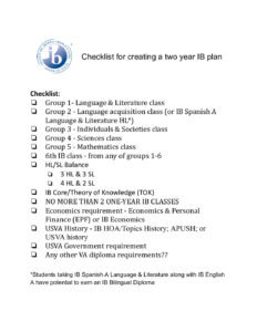 thumbnail of Checklist for creating a two year IB plan (1)